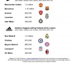 Best selling shirts to 2012