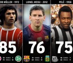 Muller Messi Pele
