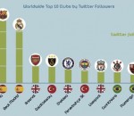 twitter clubs