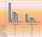 Baseball Statistics