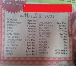 Ryan Giggs Ages