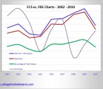 FBS vs FCS