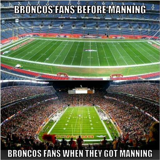 Before and after Manning