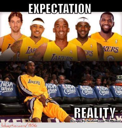 Expectation-vs-Reality