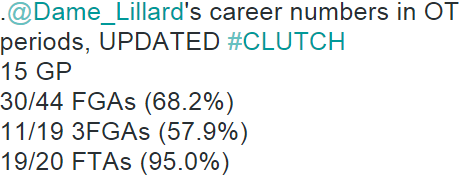 Lillard Clutch Stats