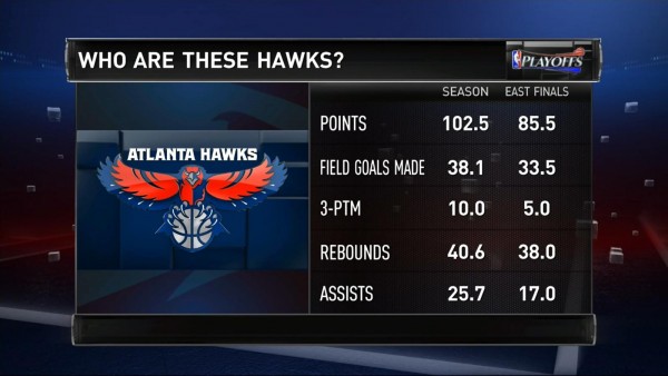 Hawks statistics
