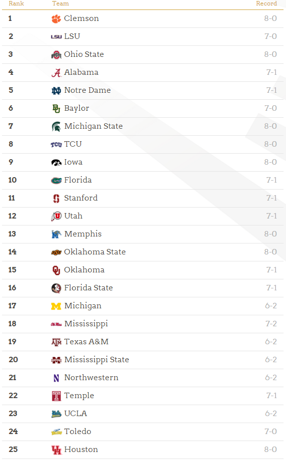2015 College Football Playoff Rankings Week 9 | Sportige