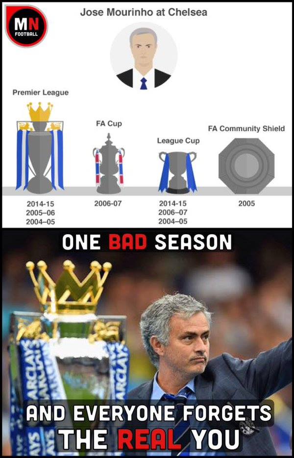 One Bad Season Mourinho