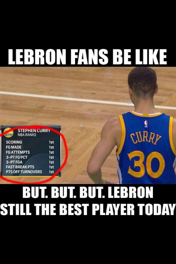 Stephen CUrry Rankings