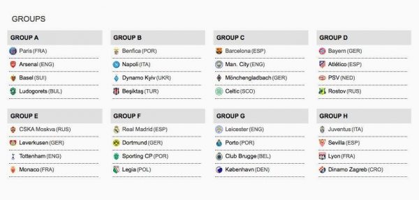 Teams & of the Champions League