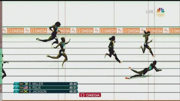 Photo Finish 400 meters women's