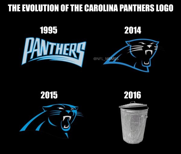 evolution-of-panthers-logo