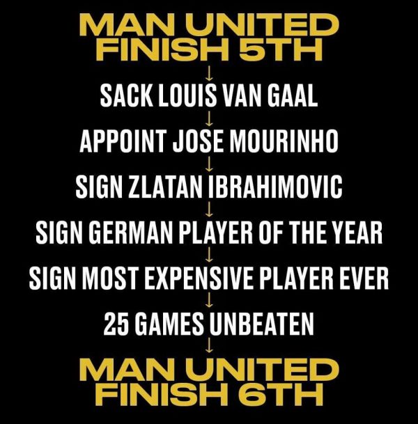 Jose Mourinho Manchester United Failure Meme