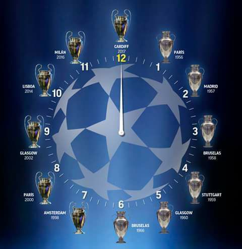 Real Madrid 12 Watch