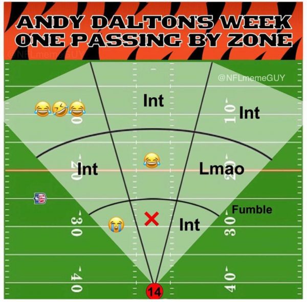 Andy Dalton Passing Zone