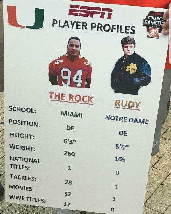 The Rock vs Rudy
