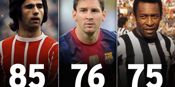 Lionel Messi – All 76 Goals in 2012