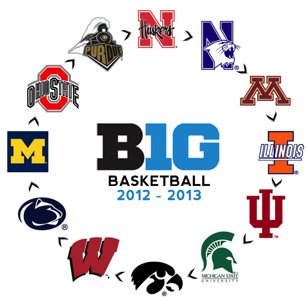 College Basketball The Big Ten Circle of Parity