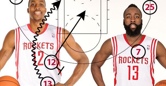 Houston Rockets – Jeremy Lin, James Harden, Dwight Howard and the Pick & Roll