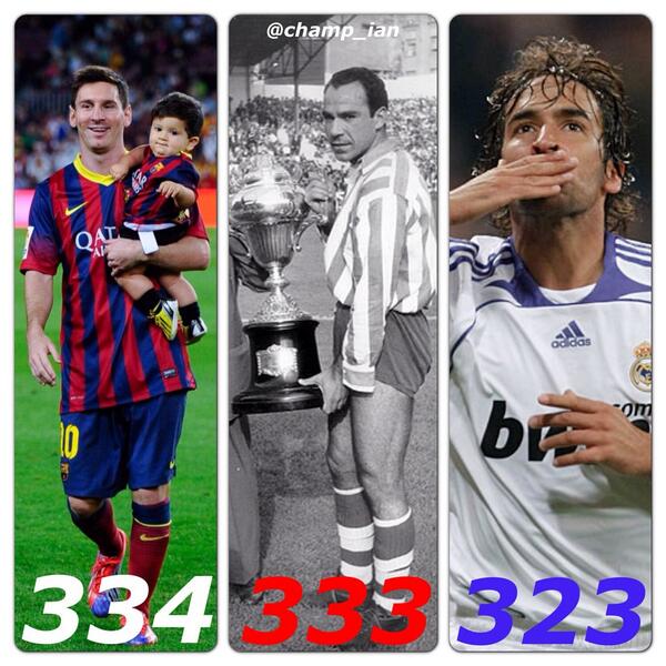 FC Barcelona - Lionel Messi Breaks Records Every Time he Touches the ...
