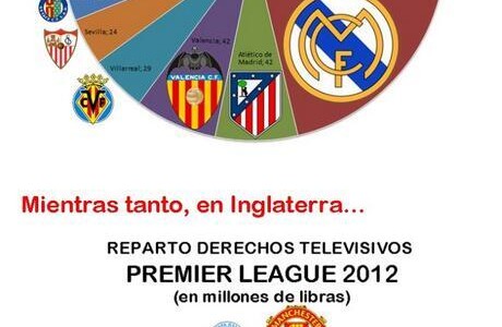 Premier League vs La Liga – How TV Money is Spread