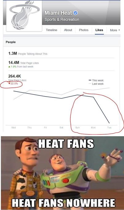 Heat fans nowhere