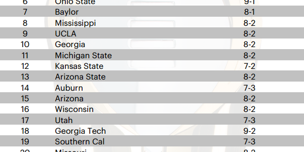 College Football Playoff – Week 12 Committee Rankings