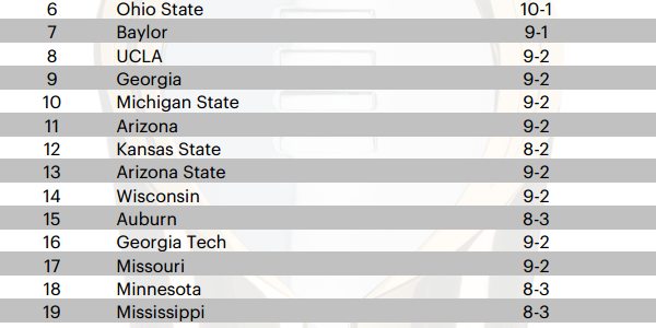 College Football Playoff – Week 13 Committee Rankings