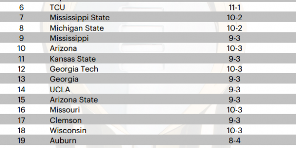 College Football Playoff – Final Committee Rankings