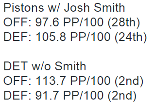 Pistons with and without Josh Smith
