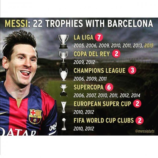 Messi stats
