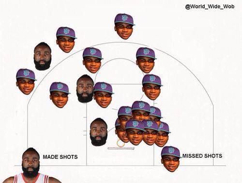 Shot chart Harden Lil B