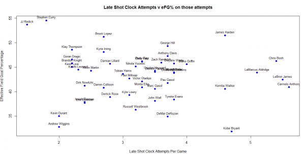 Late shot clock attempts