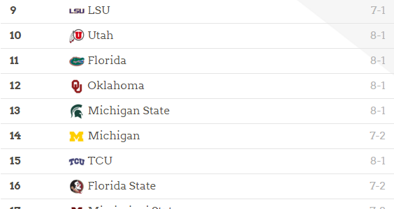 2015 College Football Season – Week 10 Playoff Rankings