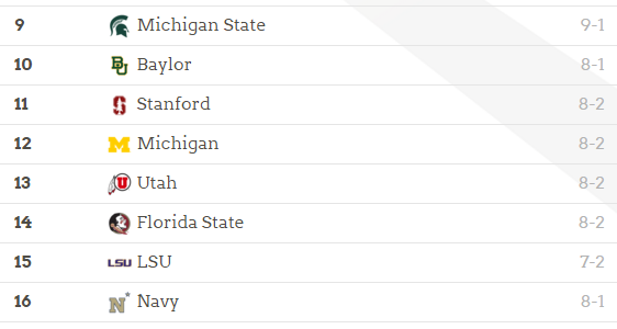 2015 College Football Season – Week 11 Playoff Rankings