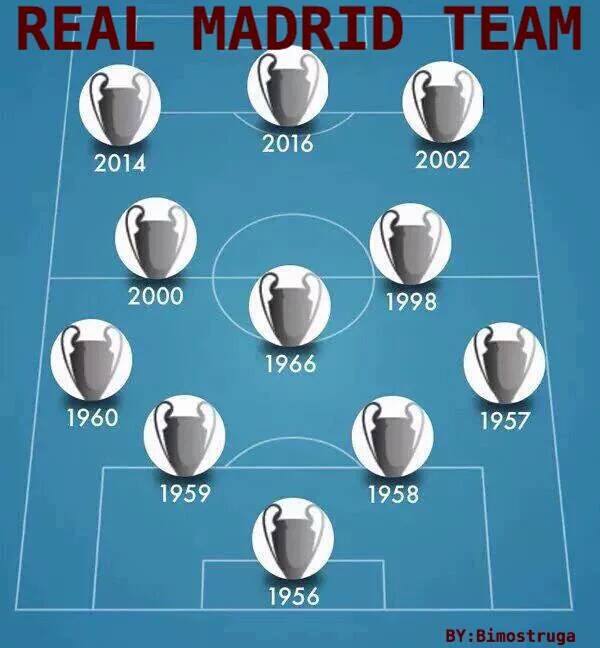 Real Madrid XI