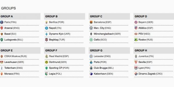 Teams & Groups of the 2016-2017 Champions League