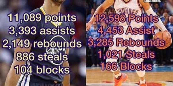 Stephen Curry & Russell Westbrook Meme About Golden State Warriors Hate