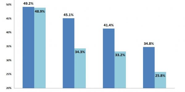 Jeremy Lin: Stats, Charts & Proof the Brooklyn Nets Have a Great Starting Point Guard