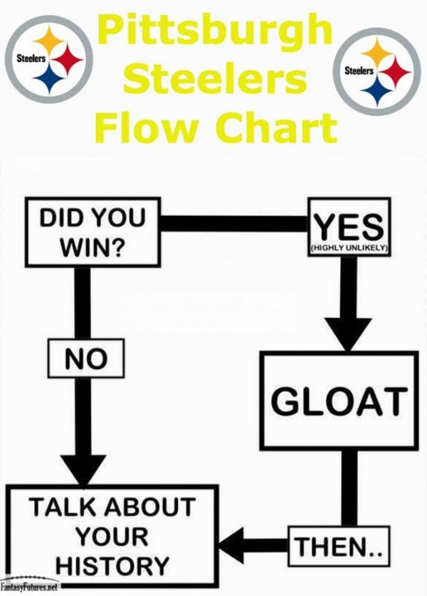 steelers-flow-chart