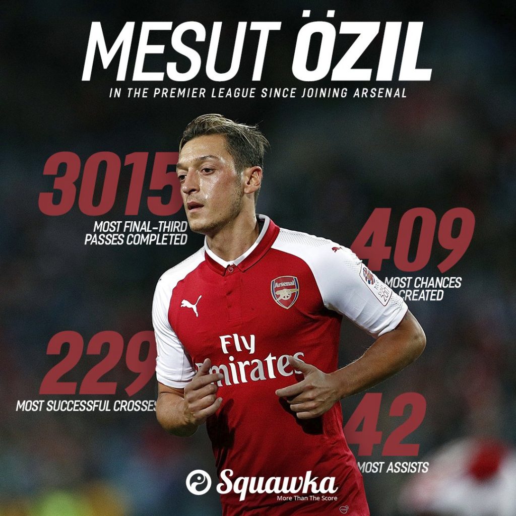Mesut Ozil Infographic